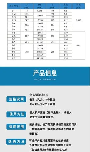 莫氏变径套锥柄钻套车床锥度钻转换套扁头摇臂1号2