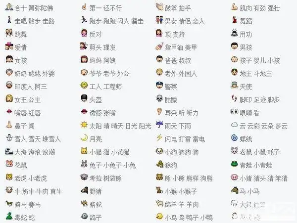 qq表情,每个表情都是什么意思? - 99问答网