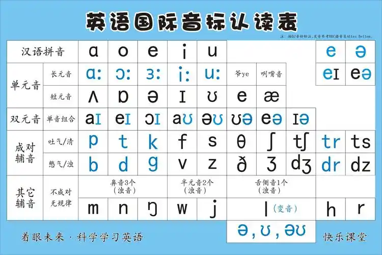 (二升三)英语国际音标课程