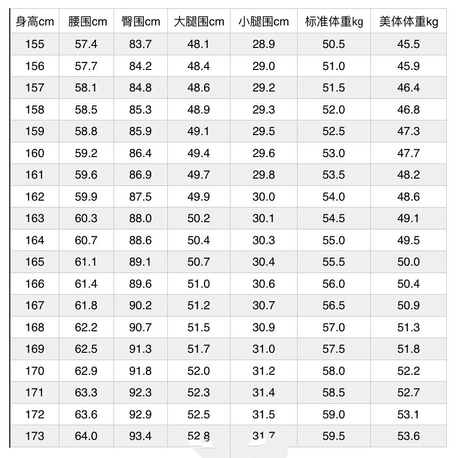 小腿36到31,你该拥有怎样的腿围98_运动健身_健身_小红书