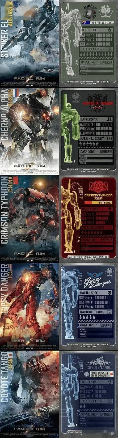 《环太平洋》复仇流浪者机甲,性价比超高,你心动了吗?