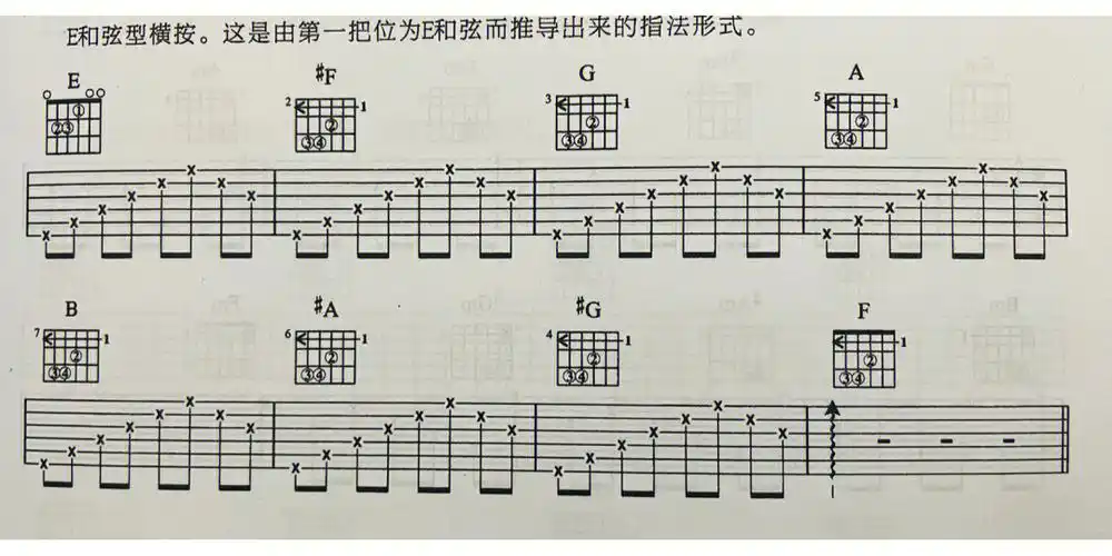 横按是吉他上和弦指法中很重要的一类指法,在吉他弹唱和独奏中都有很