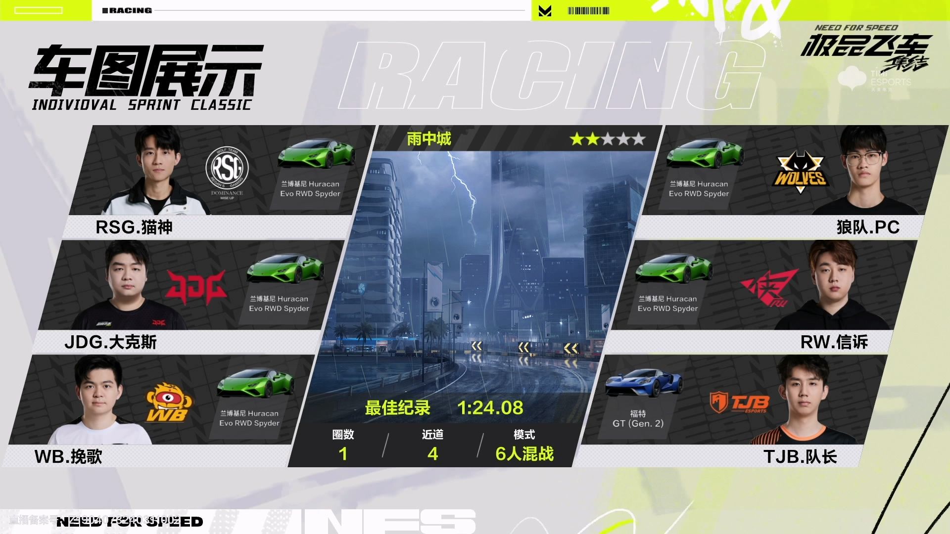 【极品飞车集结】邀请赛day1第四组 rsg九局89分稳居第一