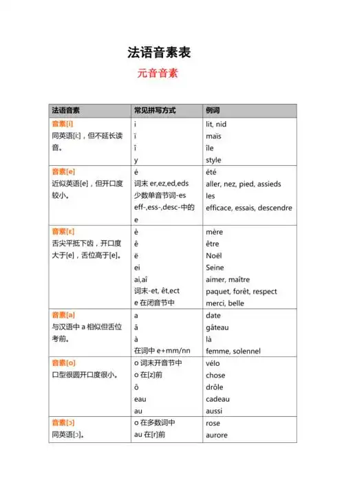法语音素一览表docx