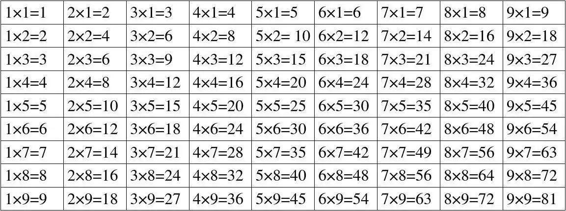 九九乘法口诀表(打印版)