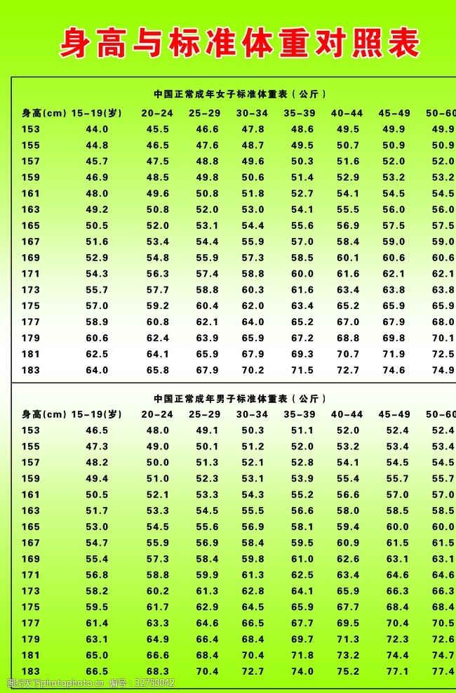 身高体重标准对照表
