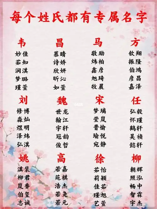 女孩姓名起名字大全2021_女孩姓名字大全_尤姓女孩起名