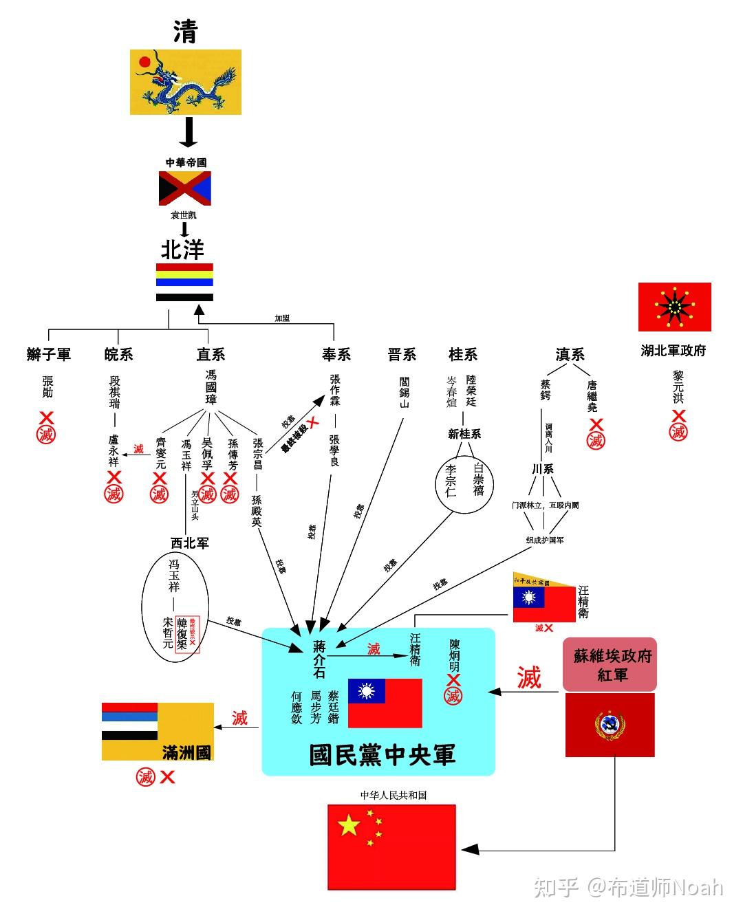 中国民国时期的军阀 - 实验室设备网