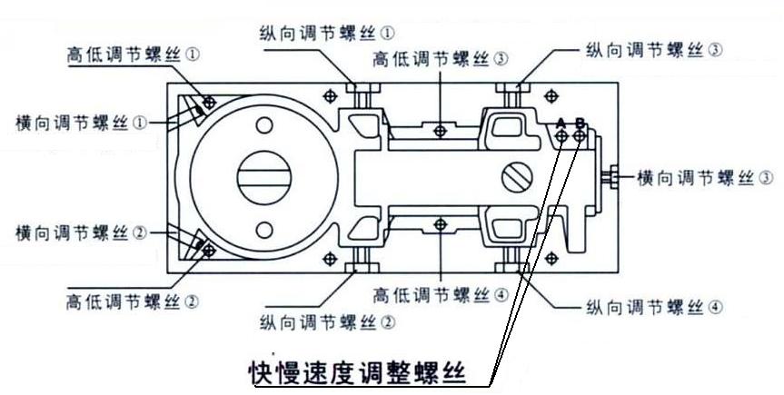 展开全部 地弹簧调节给你图参考一下 向左转  向右转